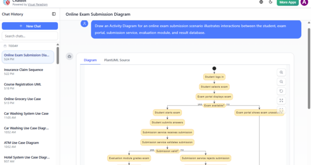 AI Activity Diagram Generator: How Visual Paradigm Makes It Effortless