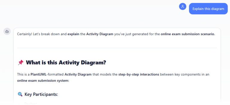 AI Activity Diagram Generator | Visual Paradigm AI