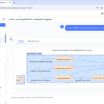 AI Component Diagram Generator: How Visual Paradigm Powers Your Modeling Workflow AI Component Diagram Generator: How Visual Paradigm Powers Your Modeling Workflow