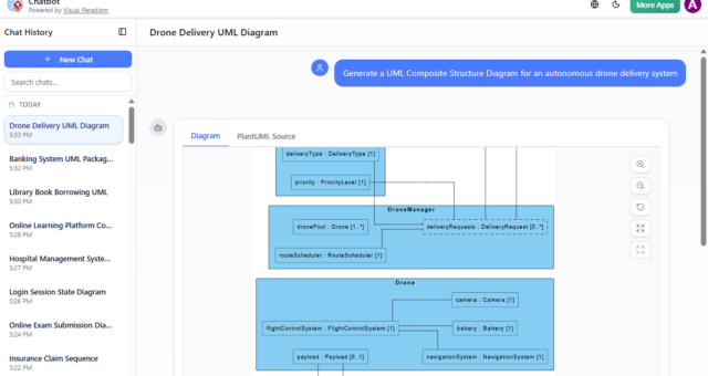 AI Composite Structure Diagram Generator: Unlock Visual Paradigm’s Power