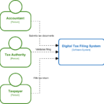 AI C4 System Context Diagram Generator: Unlock Effortless Architecture Visualization with Visual Paradigm