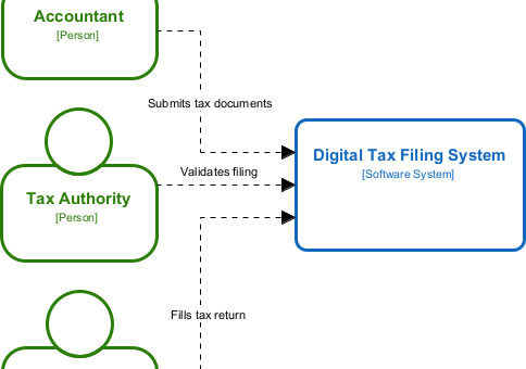 AI C4 System Context Diagram Generator: Unlock Effortless Architecture Visualization with Visual Paradigm