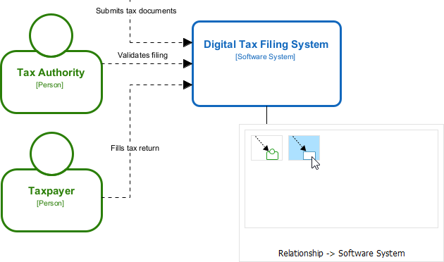 Editing a C4 System Context Diagram generated by AI, in Visual Paradigm's C4 modeling editor
