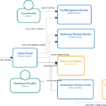AI C4 System Landscape Diagram Generator: How Visual Paradigm Makes It Effortless
