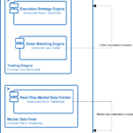 AI C4 Dynamic Diagram Generator: How Visual Paradigm Makes It Easy and Powerful AI C4 Dynamic Diagram Generator: How Visual Paradigm Makes It Easy and Powerful