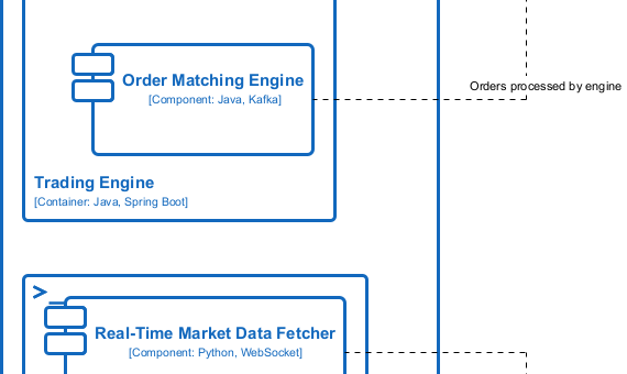 AI C4 Dynamic Diagram Generator: How Visual Paradigm Makes It Easy and Powerful
