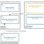 AI C4 Deployment Diagram Generator: Visual Paradigm’s Complete Ecosystem AI C4 Deployment Diagram Generator: Visual Paradigm’s Complete Ecosystem