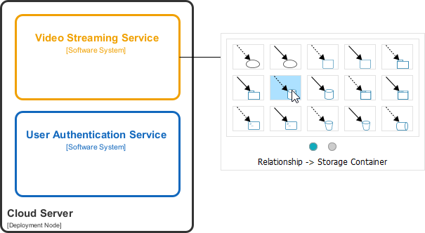 Editing a C4 Deployment Diagram generated by AI, in Visual Paradigm's C4 modeling editor