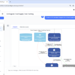 AI C4 Container Diagram Generator: How Visual Paradigm Makes Architecture Modeling Effortless