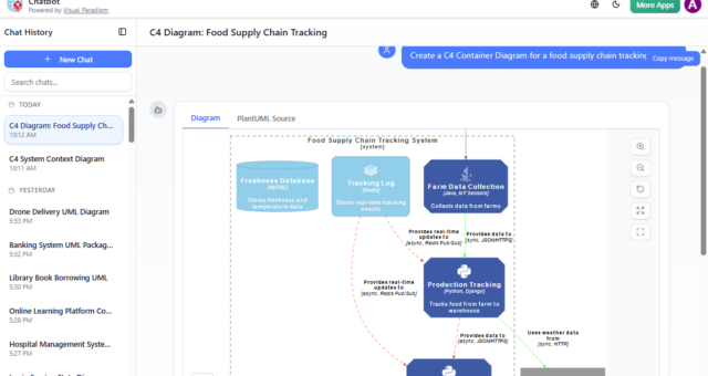 AI C4 Container Diagram Generator: How Visual Paradigm Makes Architecture Modeling Effortless
