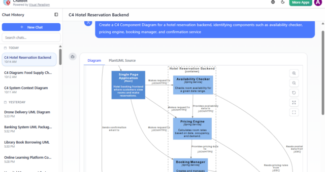 AI C4 Component Diagram Generator: How Visual Paradigm Makes It Easy and Powerful