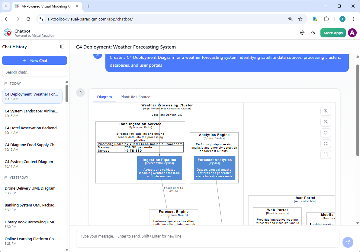A C4 Deployment Diagram generated by Visual Paradigm's AI Visual Modeling Chatbot, through conversation
