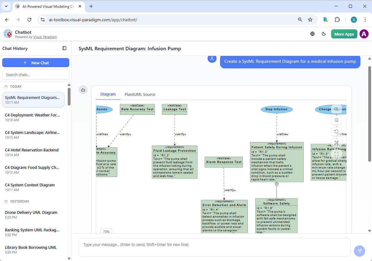 A SysML Requirement Diagram generated by Visual Paradigm's AI Visual Modeling Chatbot, through conversation