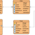AI Entity Relationship Diagram Generator: Faster Database Design with Visual Paradigm AI Entity Relationship Diagram Generator: Faster Database Design with Visual Paradigm