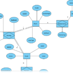AI Chen Notation ERD Generator: Professional Data Modeling with Visual Paradigm AI Chen Notation ERD Generator: Professional Data Modeling with Visual Paradigm
