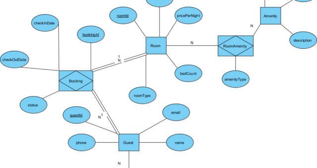 AI Chen Notation ERD Generator: Professional Data Modeling with Visual Paradigm