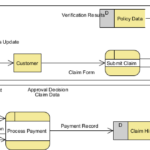 AI Data Flow Diagram Generator: Effortless Data Flow Modeling with Visual Paradigm AI Data Flow Diagram Generator: Effortless Data Flow Modeling with Visual Paradigm