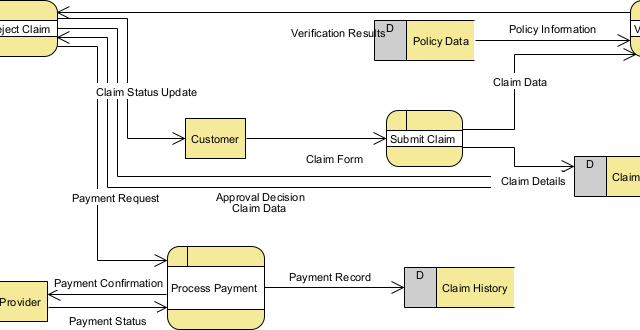 AI Data Flow Diagram Generator: Effortless Data Flow Modeling with Visual Paradigm