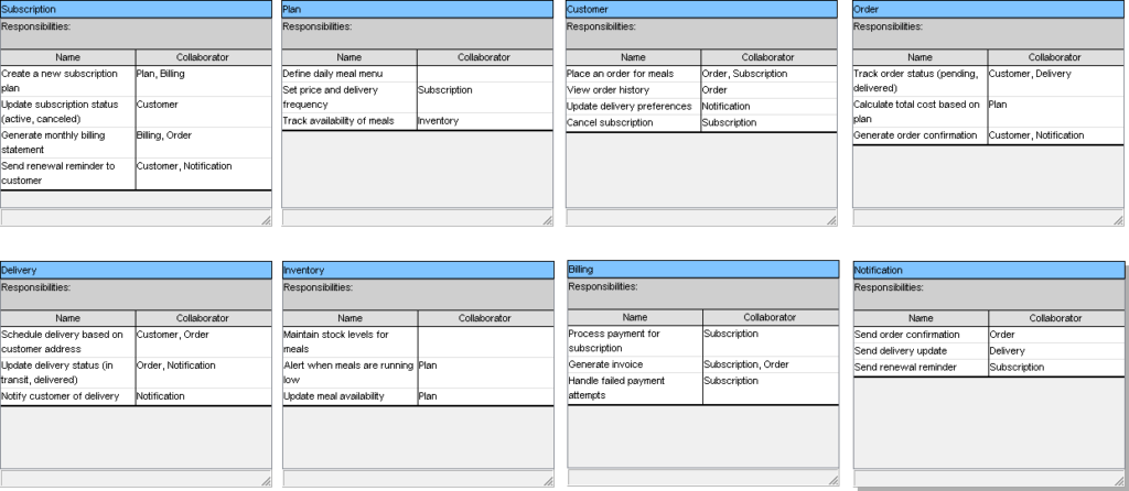 AI CRC Card Diagram Generator | Visual Paradigm AI