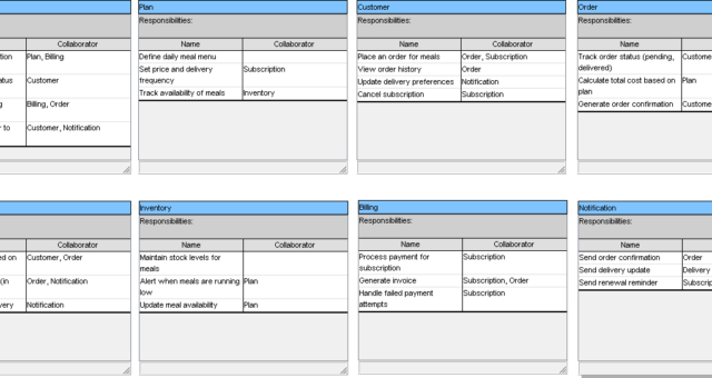 AI CRC Card Diagram Generator by Visual Paradigm