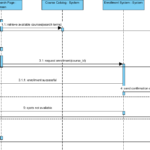 AI UML Generator Basics: From Text to Diagram in Minutes