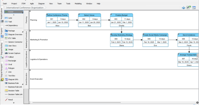 Automating Project Timelines: Streamlining Complex Conference Planning with the Best AI PERT Chart Generator in Visual Paradigm