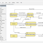 Automating Online Shopping Logic with the AI Data Flow Diagram Generator