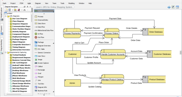 Automating Online Shopping Logic with the AI Data Flow Diagram Generator