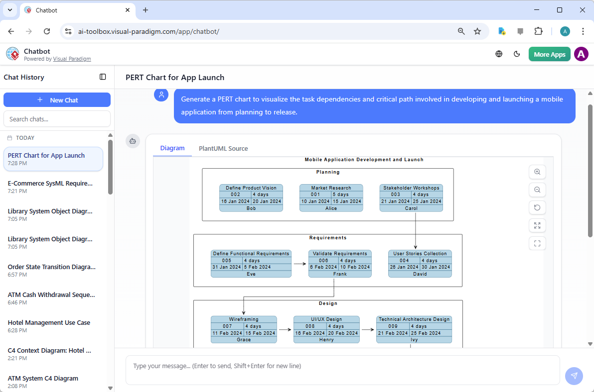 This is the screenshot of Visual Paradigm AI Chatbot. It shows the generation of a PERT chart based on a chat message. - Prof