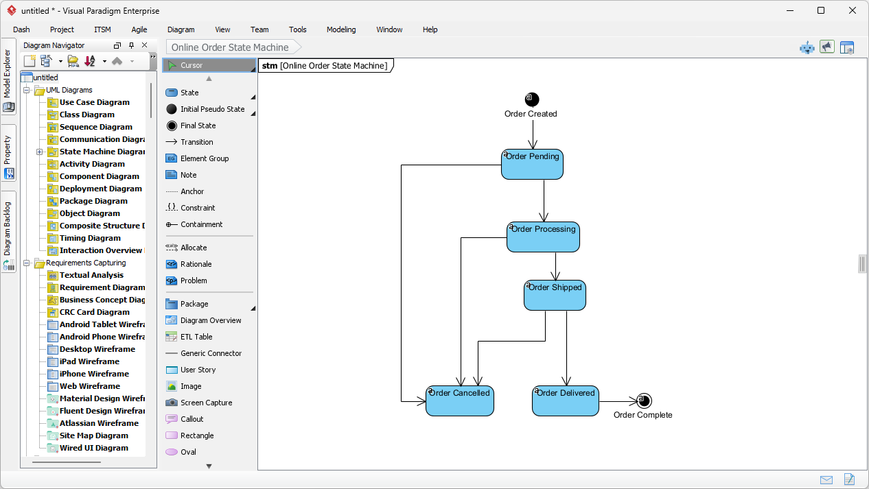 This is the screenshot of Visual Paradigm Desktop. It shows a UML State Machine Diagram generated by AI, based on the descrip