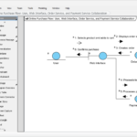Visualizing Online Purchase Interactions: Mastering the AI Communication Diagram Generator in Visual Paradigm
