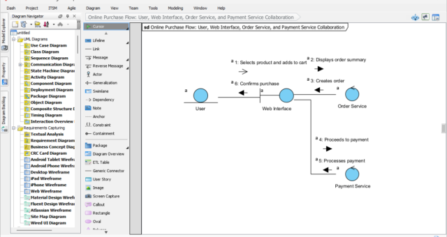 Visualizing Online Purchase Interactions: Mastering the AI Communication Diagram Generator in Visual Paradigm