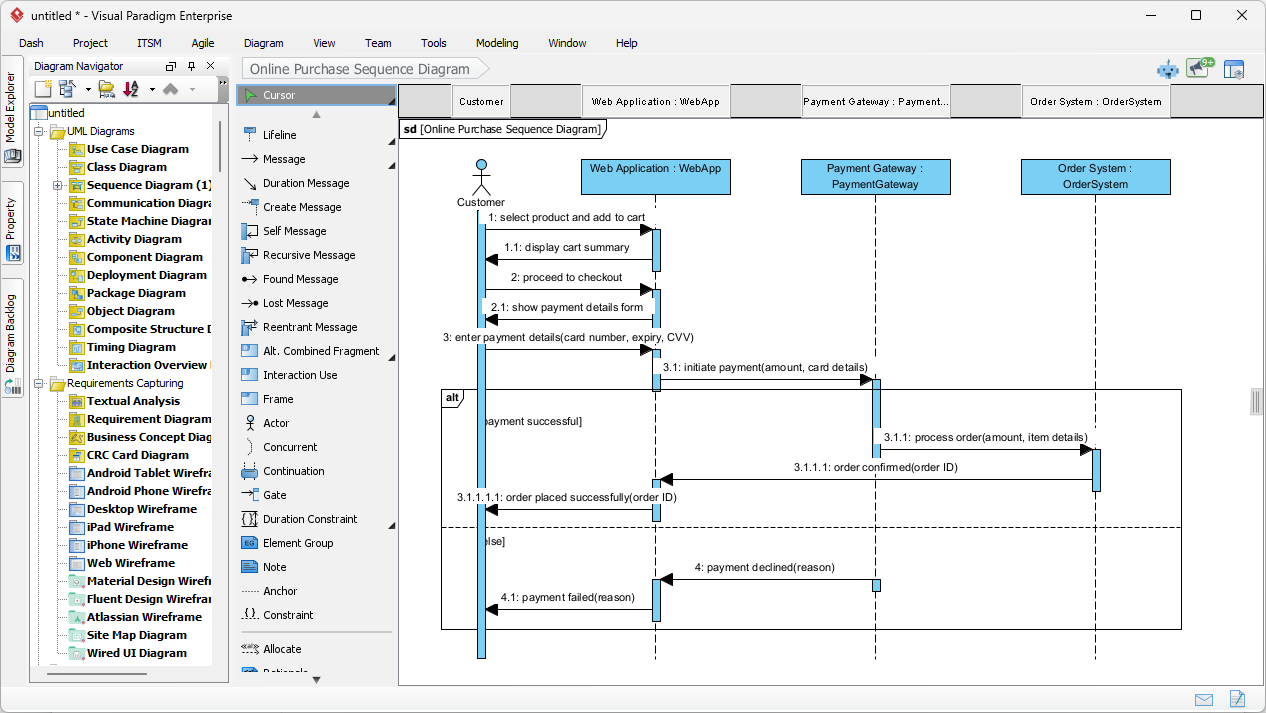 This is the screenshot of Visual Paradigm Desktop. It shows a UML Sequence Diagram generated by AI, based on the description