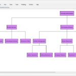 University Hierarchy Design via AI Organization Chart Generator in Visual Paradigm University Hierarchy Design via AI Organization Chart Generator in Visual Paradigm