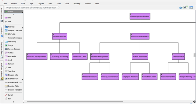 University Hierarchy Design via AI Organization Chart Generator in Visual Paradigm