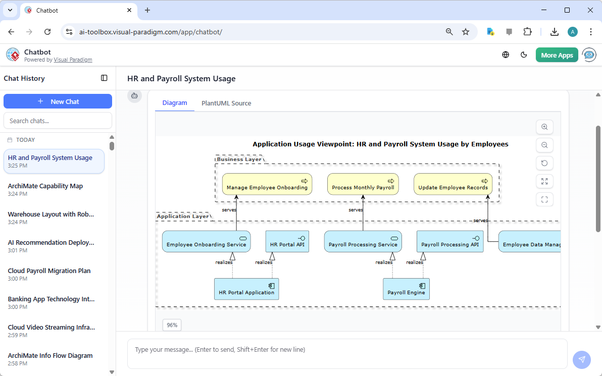 An ArchiMate Diagram in 'Application Usage Viewpoint', generated from Visual Paradigm's AI Chatbot.