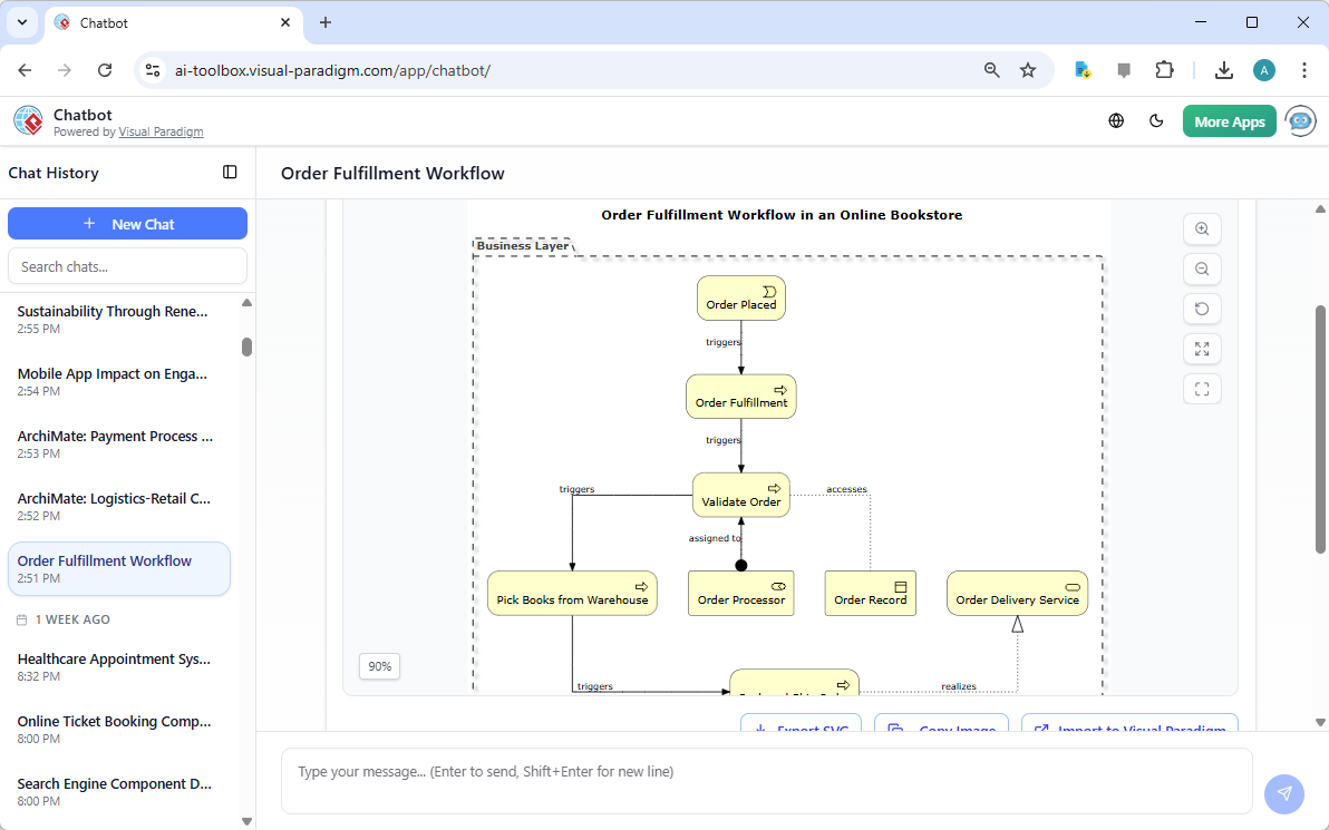 An ArchiMate Diagram in 'Business Process Viewpoint', generated from Visual Paradigm's AI Chatbot.