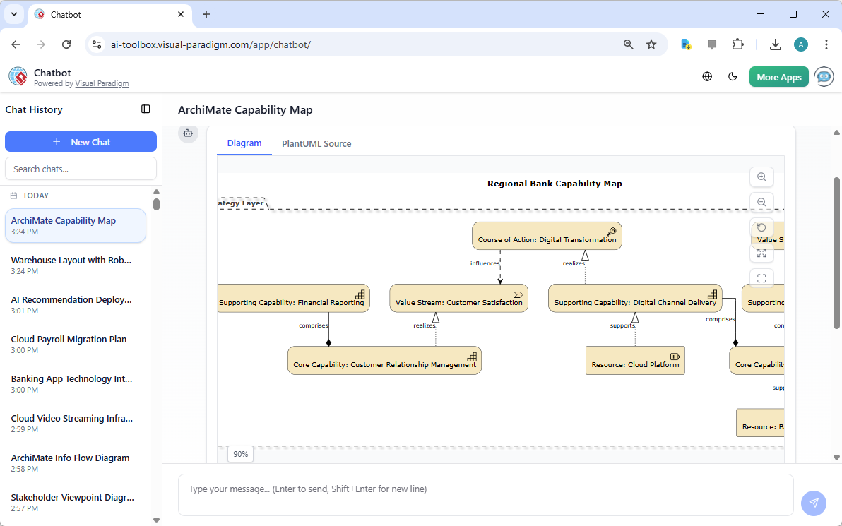 An ArchiMate Diagram in 'Capability Map Viewpoint', generated from Visual Paradigm's AI Chatbot.