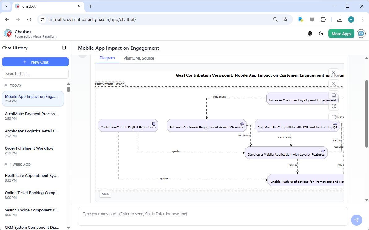 An ArchiMate Diagram in 'Goal Contribution Viewpoint', generated from Visual Paradigm's AI Chatbot.
