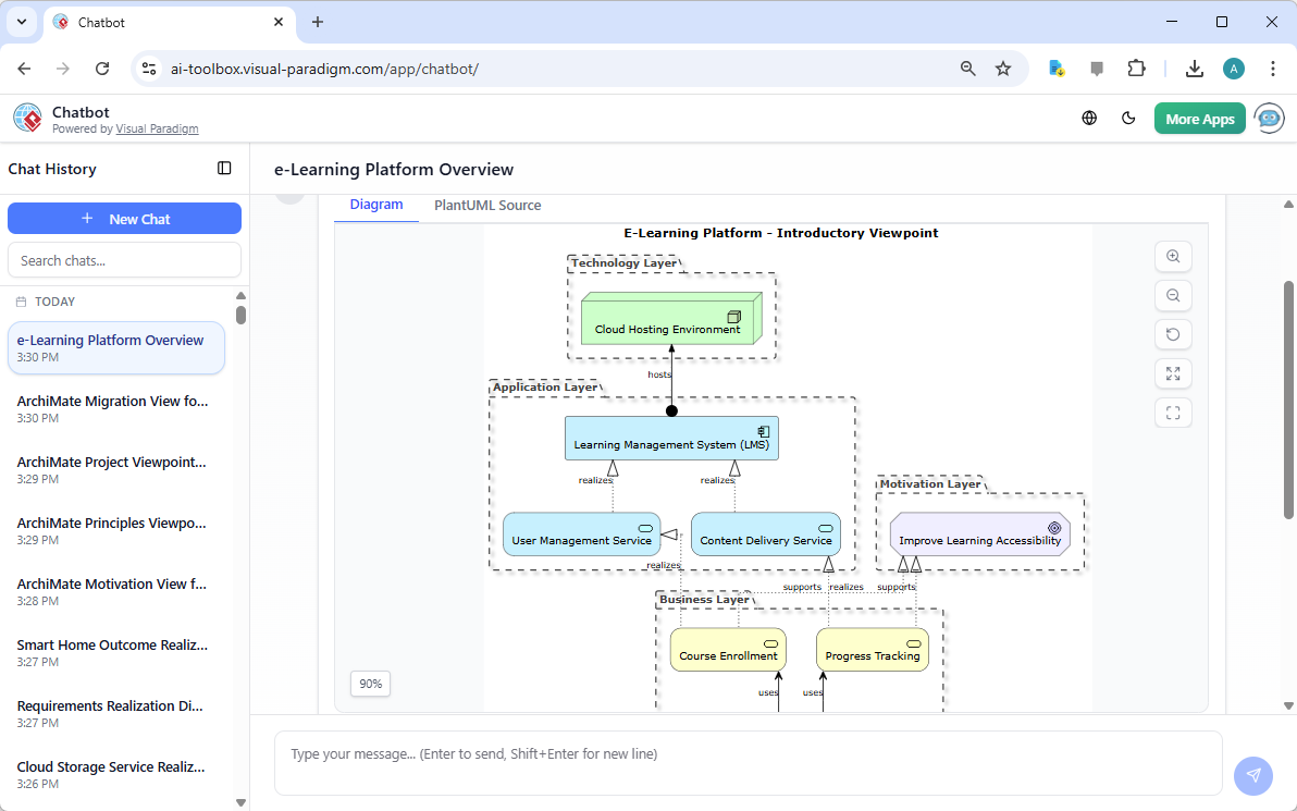 An ArchiMate Diagram in 'Introductory Viewpoint', generated from Visual Paradigm's AI Chatbot.
