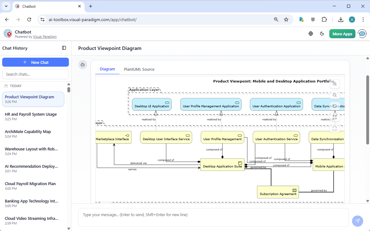 An ArchiMate Diagram in 'Product Viewpoint', generated from Visual Paradigm's AI Chatbot.