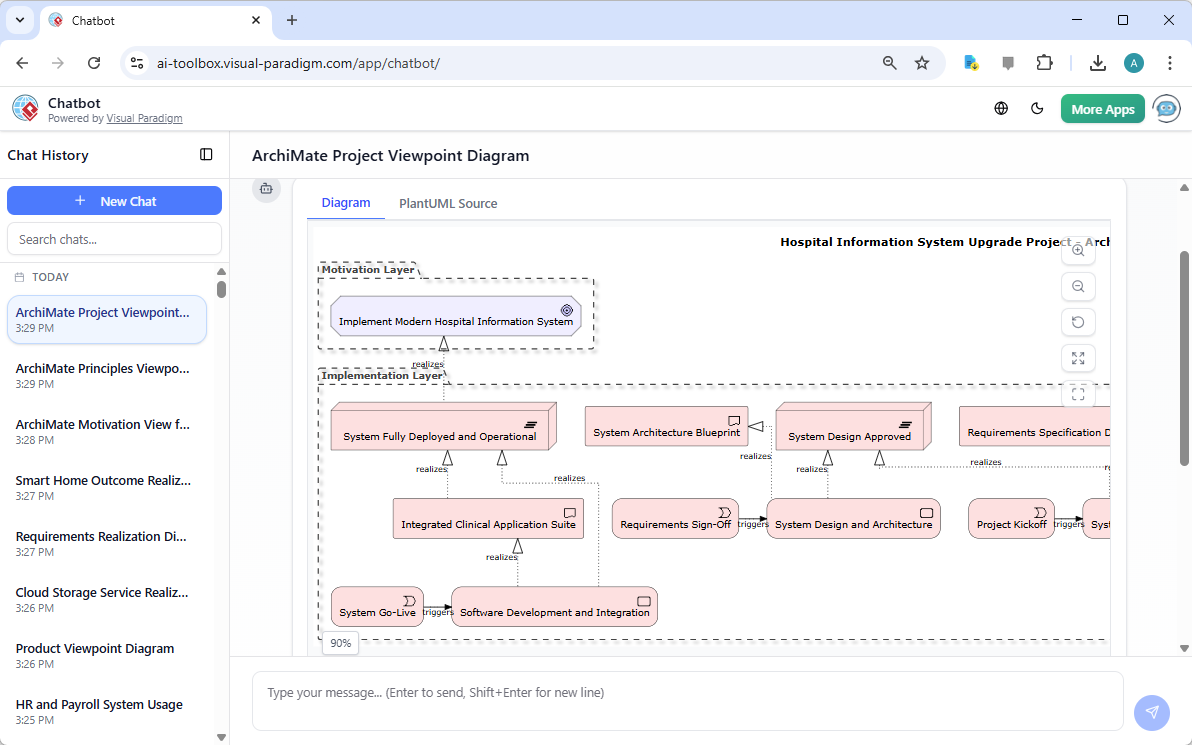 An ArchiMate Diagram in 'Project Viewpoint', generated from Visual Paradigm's AI Chatbot.