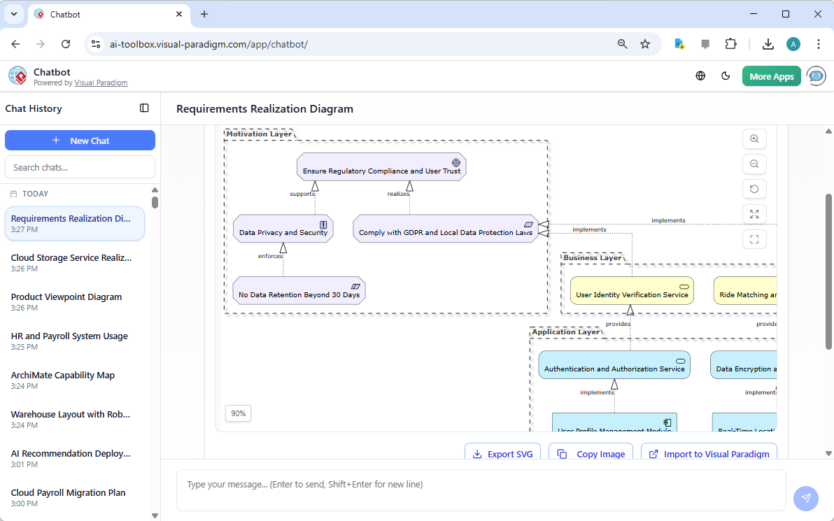 An ArchiMate Diagram in 'Requirements Realization Viewpoint', generated from Visual Paradigm's AI Chatbot.