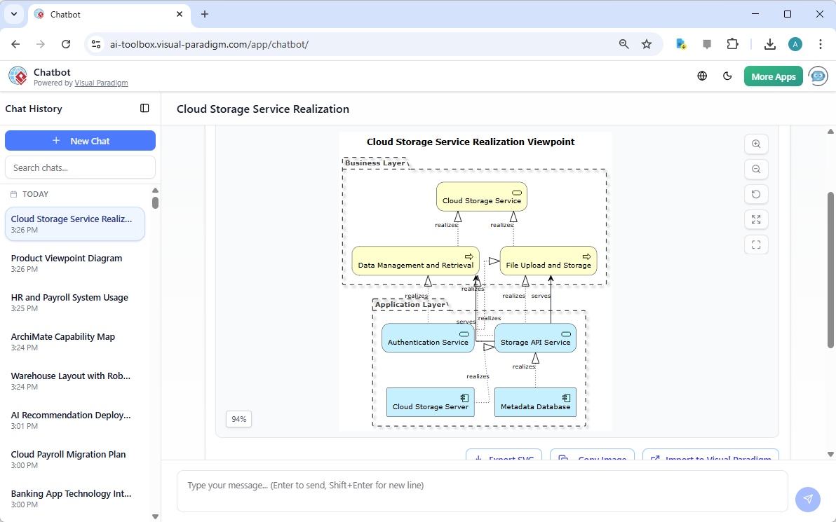 An ArchiMate Diagram in 'Service Realization Viewpoint', generated from Visual Paradigm's AI Chatbot.