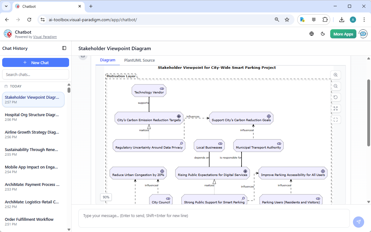 An ArchiMate Diagram in 'Stakeholder Viewpoint', generated from Visual Paradigm's AI Chatbot.