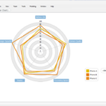Compare Complex Product Specs with AI Radar Chart Generator in Visual Paradigm