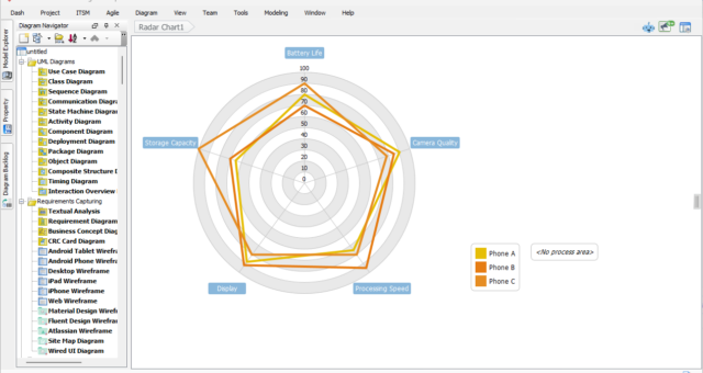 Compare Complex Product Specs with AI Radar Chart Generator in Visual Paradigm