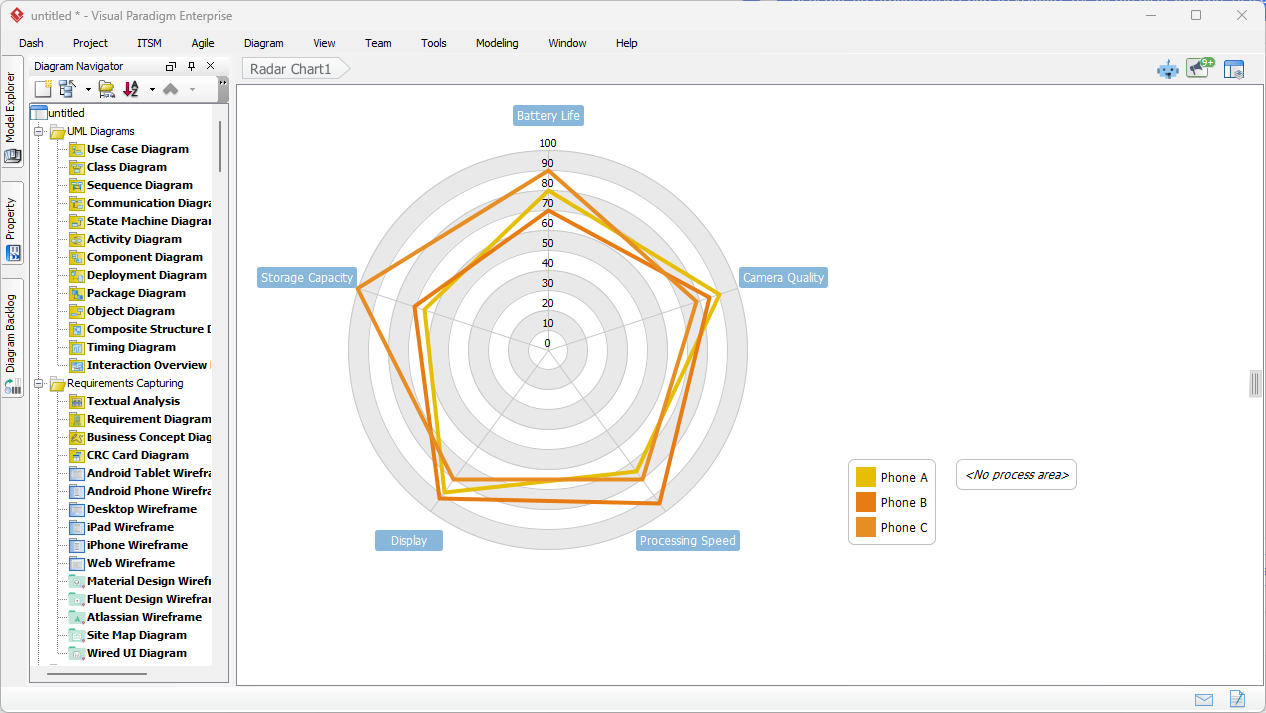 This is the screenshot of Visual Paradigm Desktop (Continue to the previous screenshot). It shows a Radar Chart generated by 