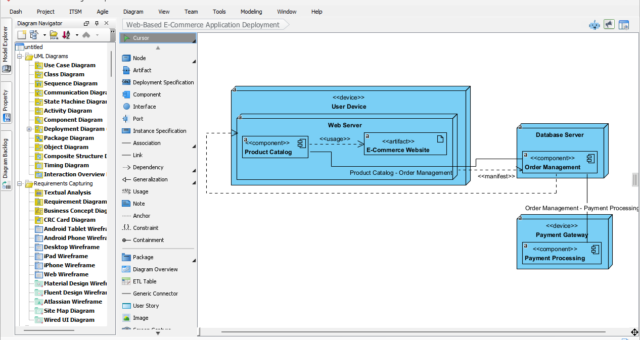 Visualizing Complex E-Commerce Infrastructure: Mastering the AI Deployment Diagram Generator with Visual Paradigm