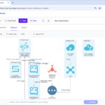 AI Alibaba Cloud Architecture Diagram Generator: Professional Cloud Design AI Alibaba Cloud Architecture Diagram Generator: Professional Cloud Design